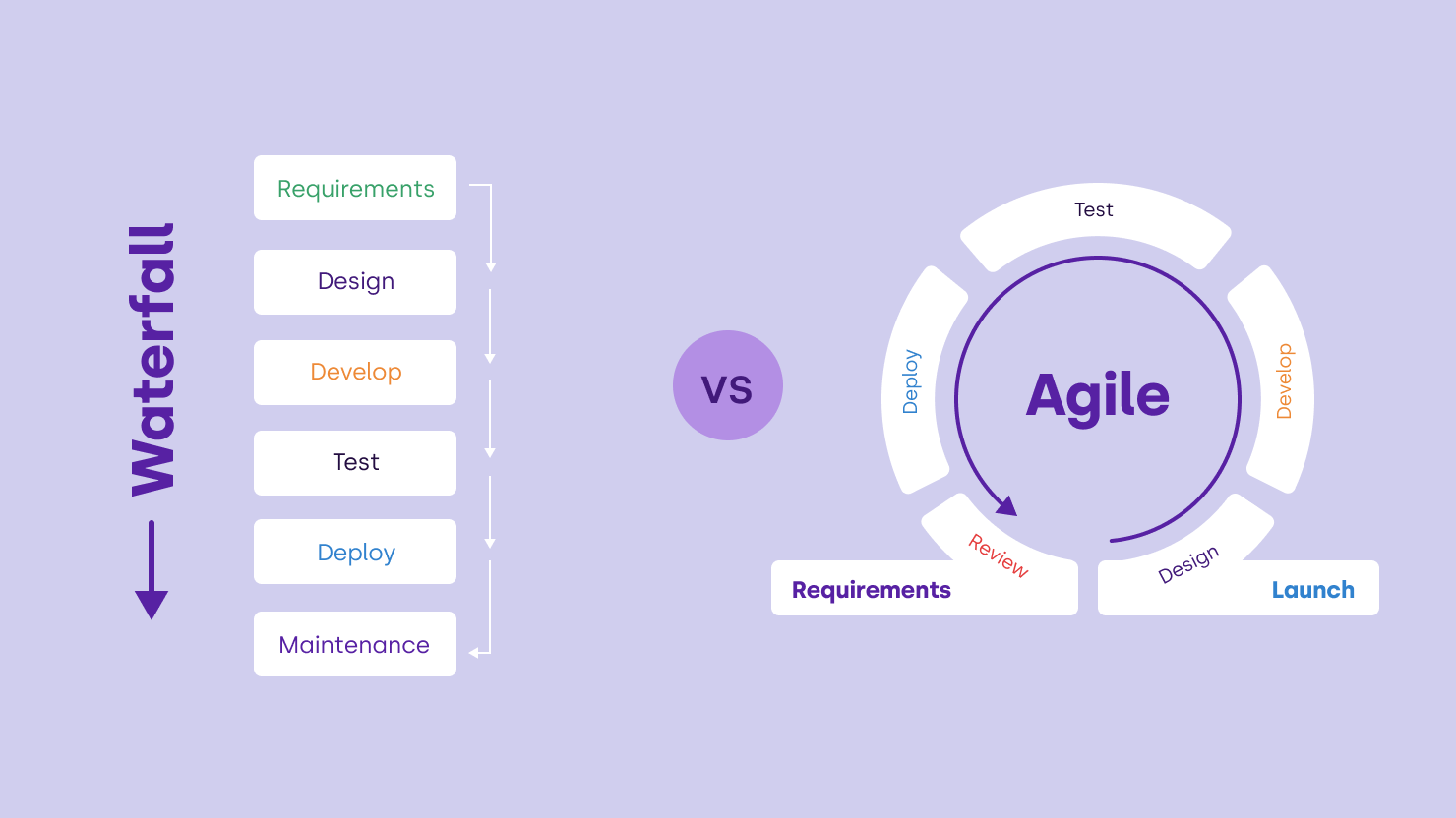 Dactyl Group - Development Methodology